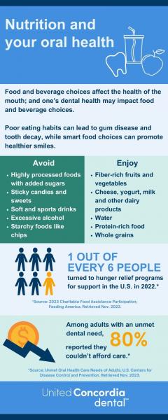 Infographic on your oral nutrition and hunger