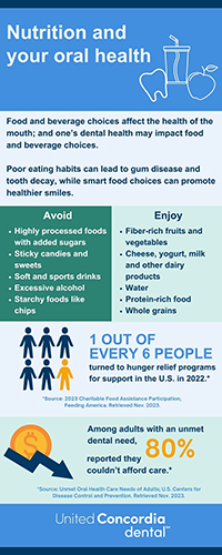Infographic on your oral nutrition and hunger